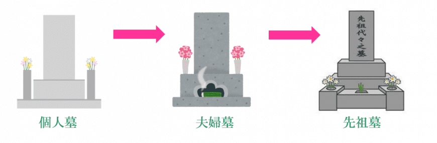 日本のお墓の歴史